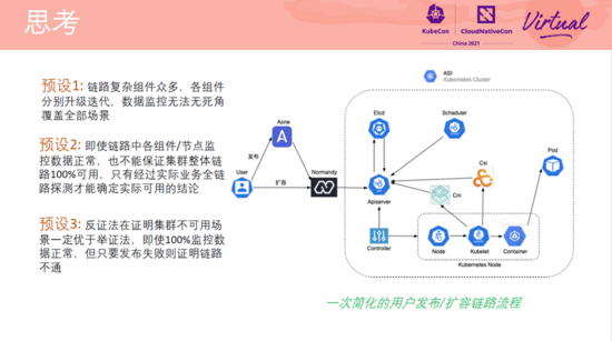 在阿里巴巴，我们如何先于用户发现和定位 Kubernetes 集群问题？