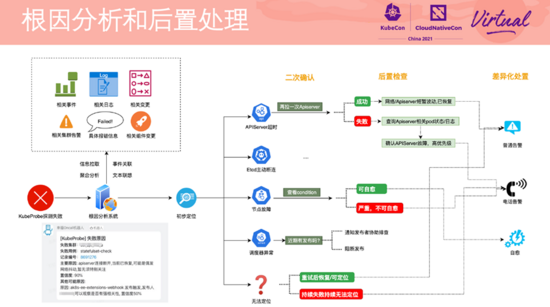 在阿里巴巴，我们如何先于用户发现和定位 Kubernetes 集群问题？