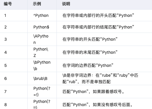 Python 正则表达式大全(推荐)