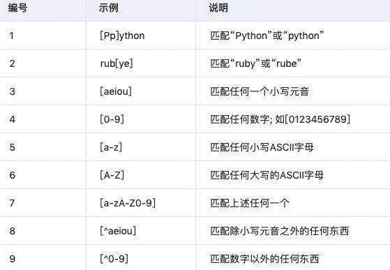 Python 正则表达式大全(推荐)