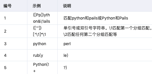 Python 正则表达式大全(推荐)