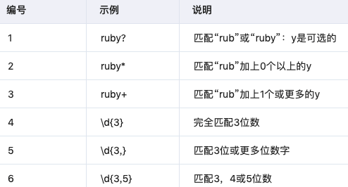 Python 正则表达式大全(推荐)