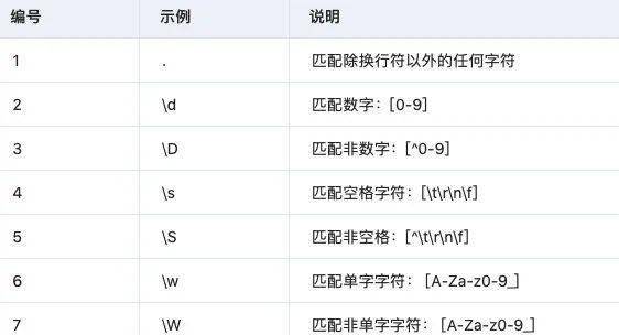 Python 正则表达式大全(推荐)