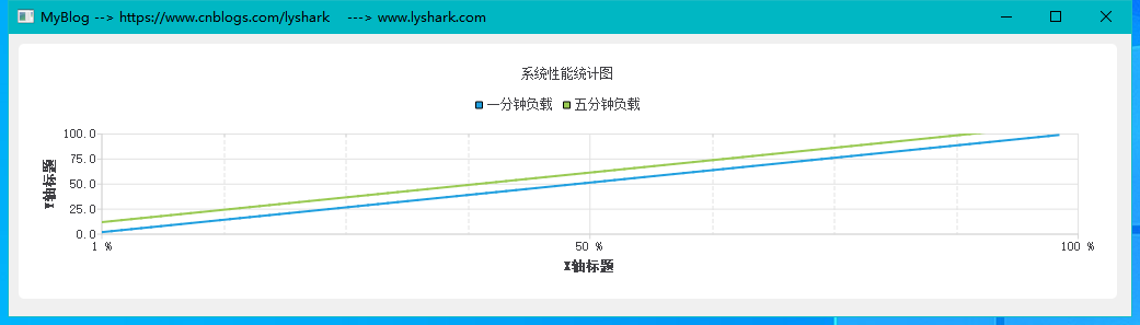 C/C++ Qt QChart绘图组件的具体使用