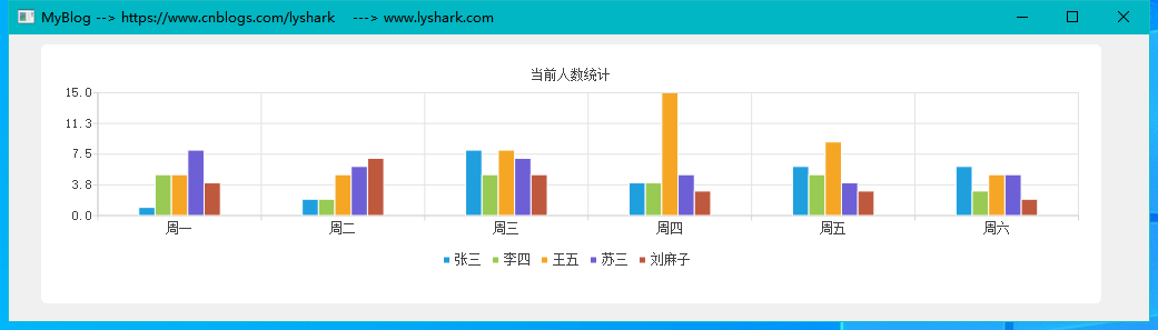 C/C++ Qt QChart绘图组件的具体使用