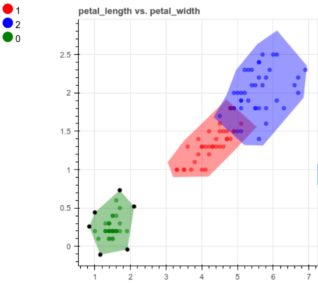 python人工智能human learn绘图创建机器学习模型