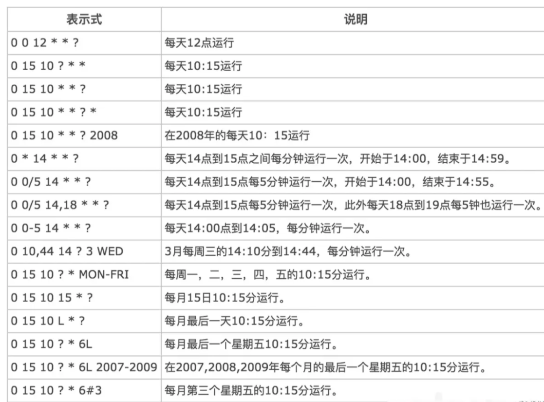 Java中定时任务的6种实现方式