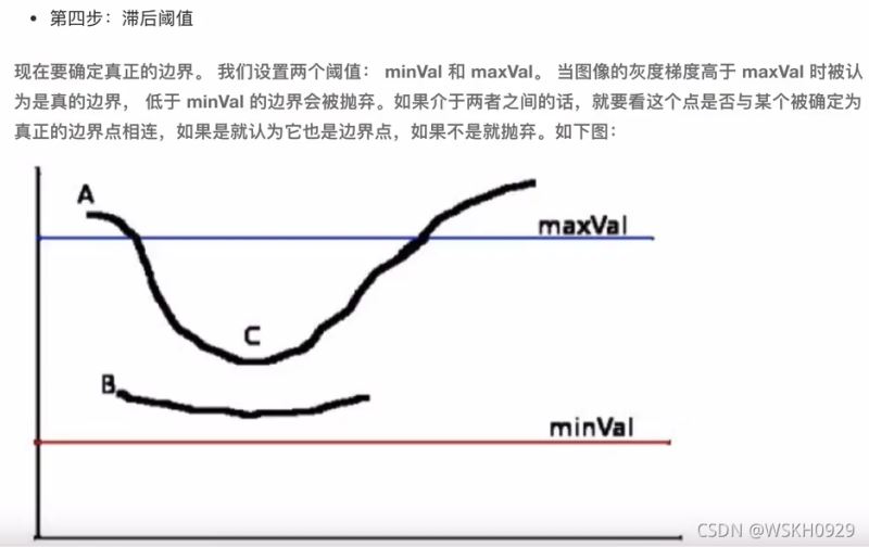 Python+OpenCV 图像边缘检测四种实现方法