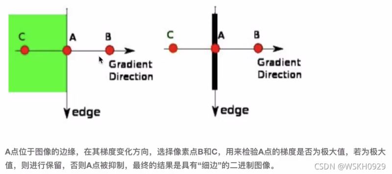 Python+OpenCV 图像边缘检测四种实现方法