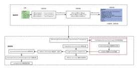 Android路由框架ARouter分析