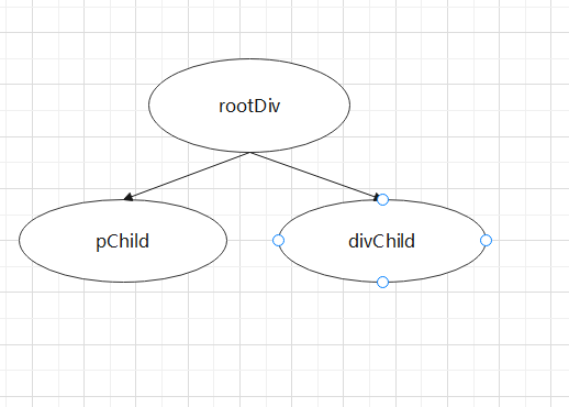 React Diff原理深入分析