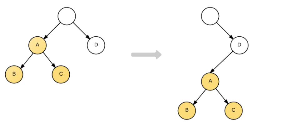 React Diff原理深入分析