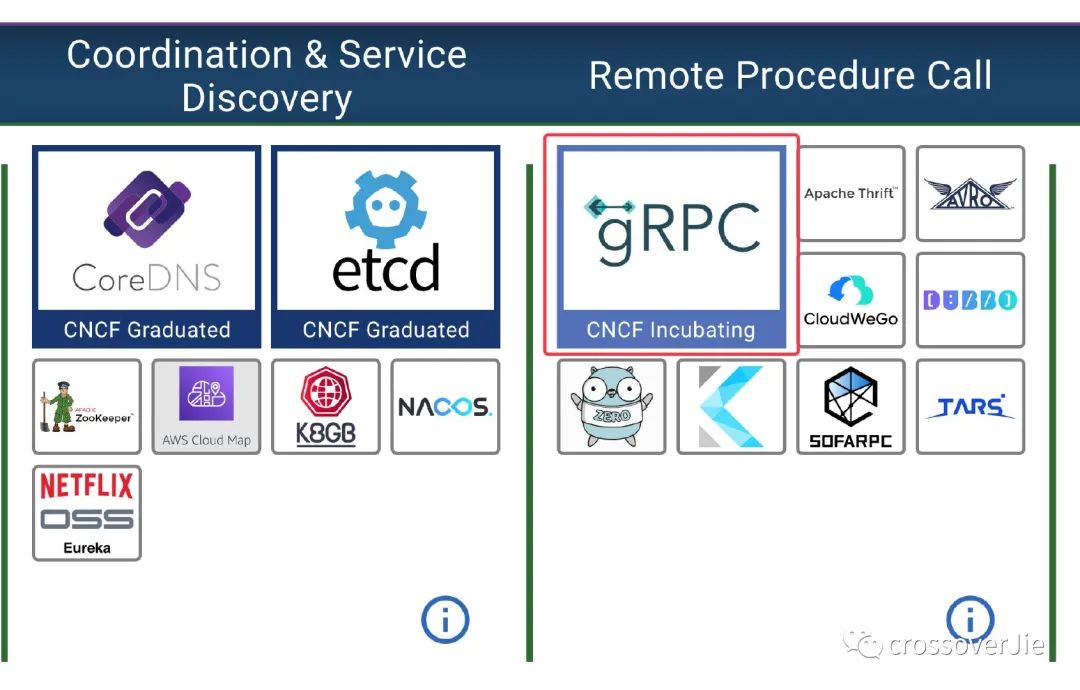 五分钟学会 gRPC，你学会了吗？