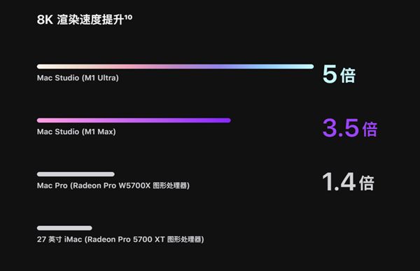 苹果正式发布Mac Studio 性能碾压iMac和Mac Pro