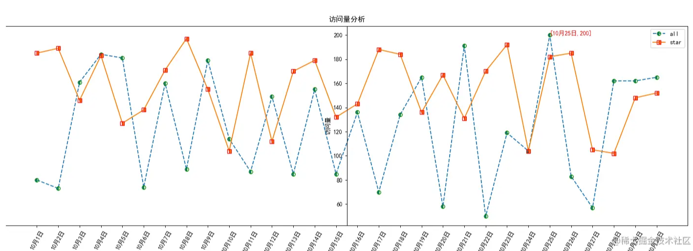 python 用matplotlib绘制折线图详情