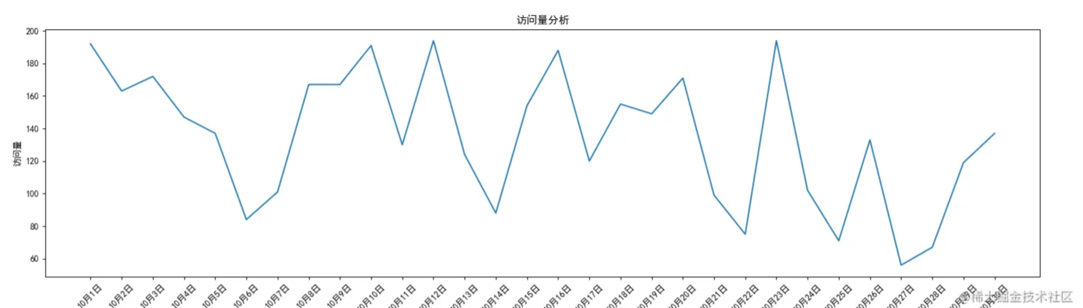 python 用matplotlib绘制折线图详情