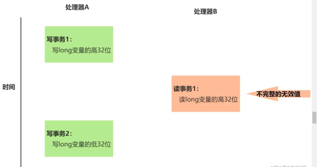 并发编程之Java内存模型顺序一致性