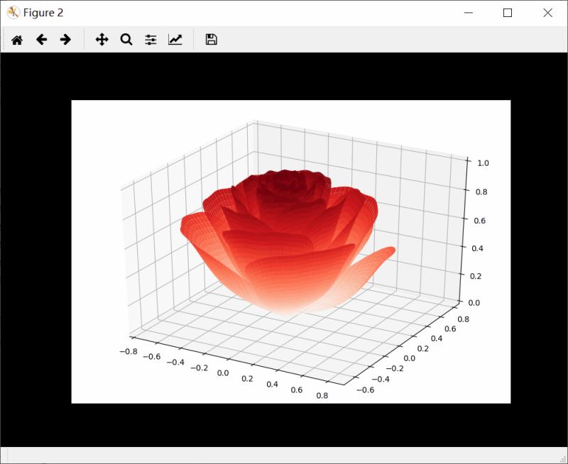 Python绘制3D立体花朵示例详解