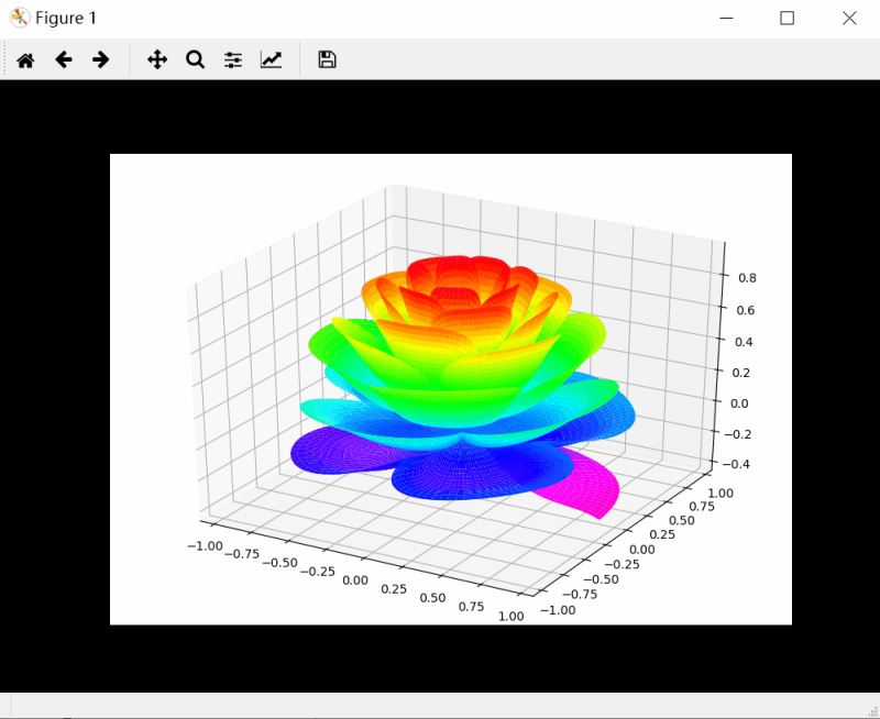 Python绘制3D立体花朵示例详解