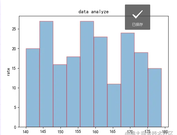 Python利用 matplotlib 绘制直方图