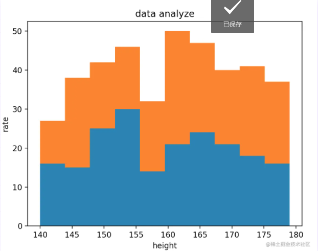 Python利用 matplotlib 绘制直方图