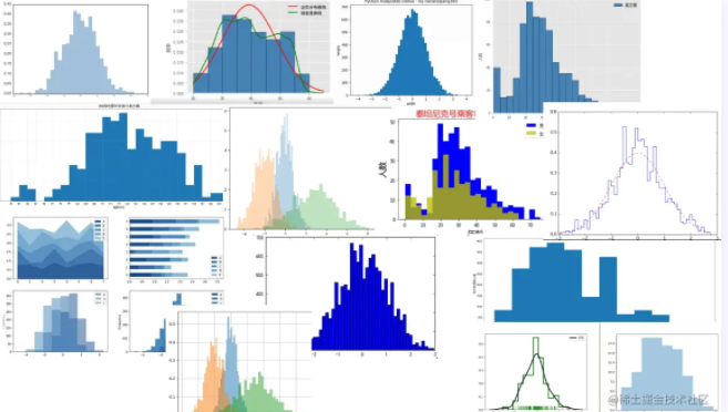 Python利用 matplotlib 绘制直方图