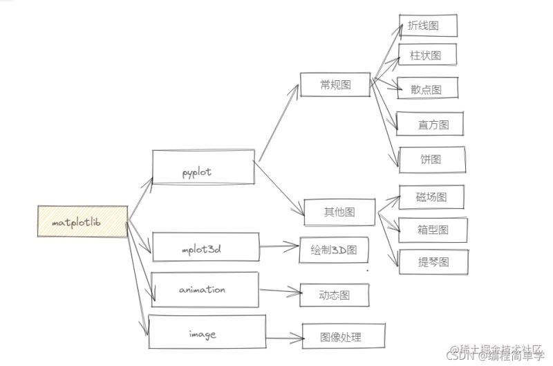 Python+matplotlib实现量场图的绘制