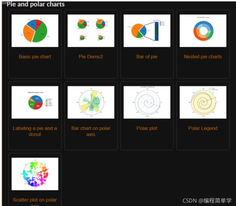 Python利用matplotlib实现饼图绘制