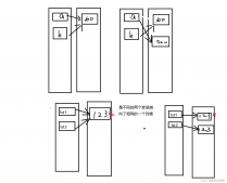 Python全栈之字符串和列表相关操作