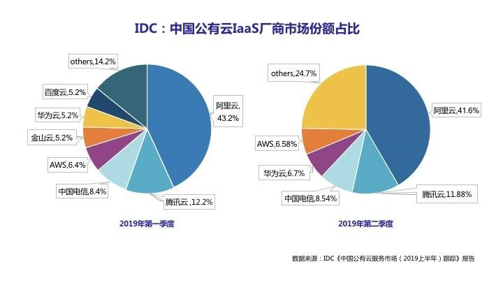 裁员、收缩、过冬，云计算怎么了？