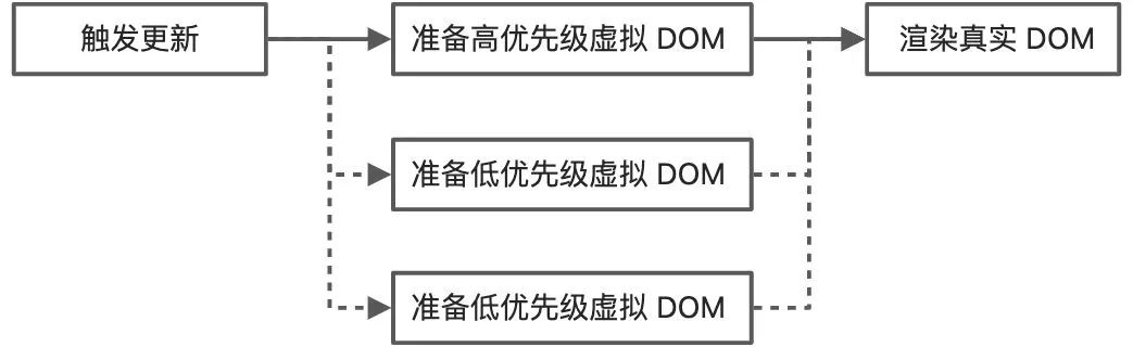 一篇带给你 React 18 全览