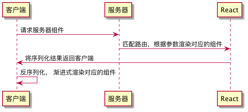 一篇带给你 React 18 全览