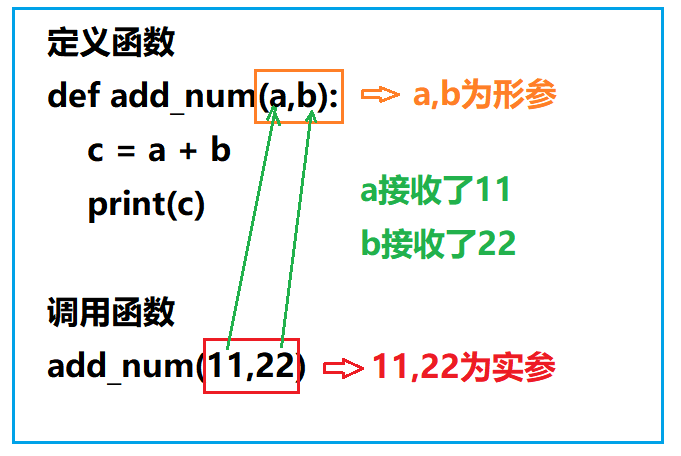 python中函数的参数详解