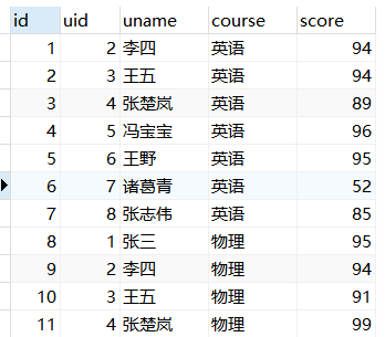 MySQL实现行列转换