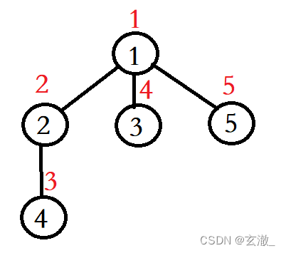 C语言数据结构与算法之图的遍历(一)