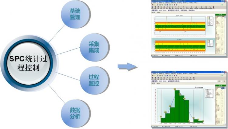 spc是什么意思