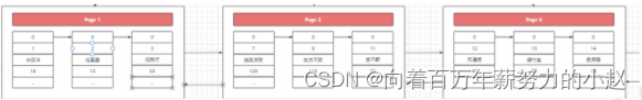 MySQL索引详解及演进过程及面试题延伸