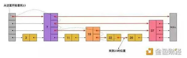 Redis数据结构SortedSet的底层原理解析