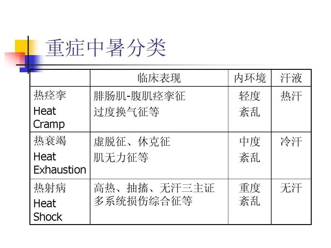 热射病是什么？(热射病和中暑的区别)