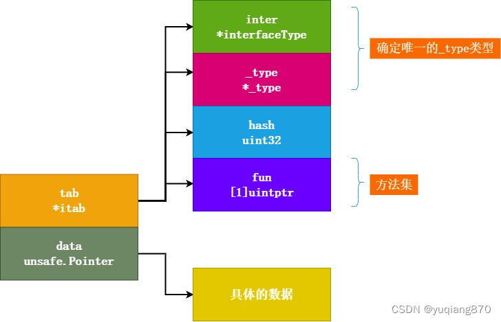 Go语言中interface语法与使用详解