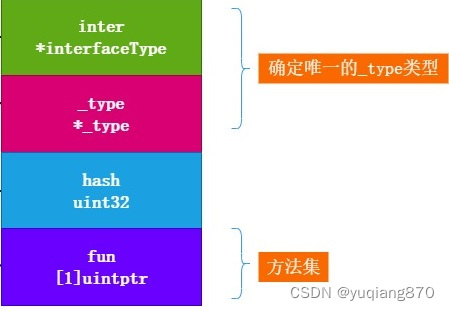 Go语言中interface语法与使用详解