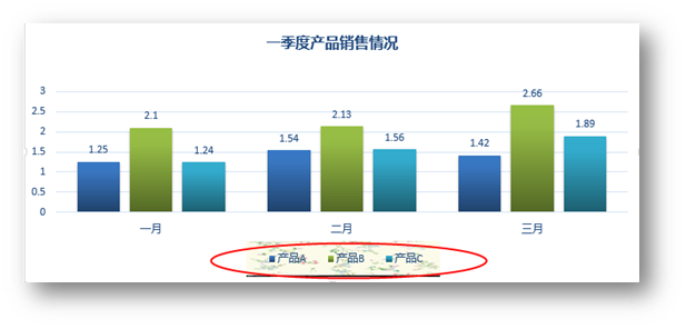 C# 填充Excel图表、图例背景色的实例代码