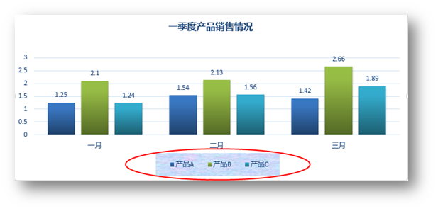 C# 填充Excel图表、图例背景色的实例代码