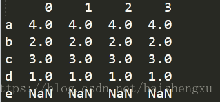 Pandas中DataFrame的基本操作之重新索引讲解