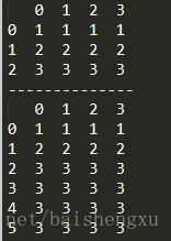 Pandas中DataFrame的基本操作之重新索引讲解