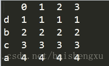 Pandas中DataFrame的基本操作之重新索引讲解