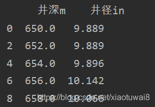 pandas删除部分数据后重新生成索引的实现