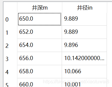 pandas删除部分数据后重新生成索引的实现