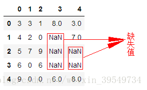 python笔记之使用fillna()填充缺失值