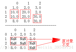 python笔记之使用fillna()填充缺失值